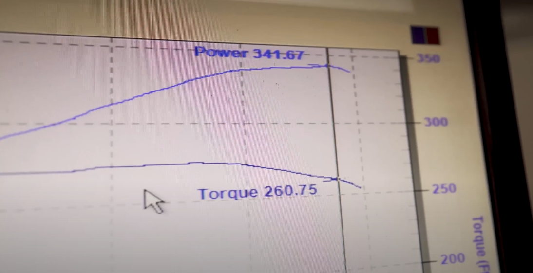 在馬力機上跑出341.67bhp的最大馬力和260.75 ft.lb的最大扭力